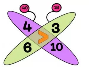 Butterfly Method