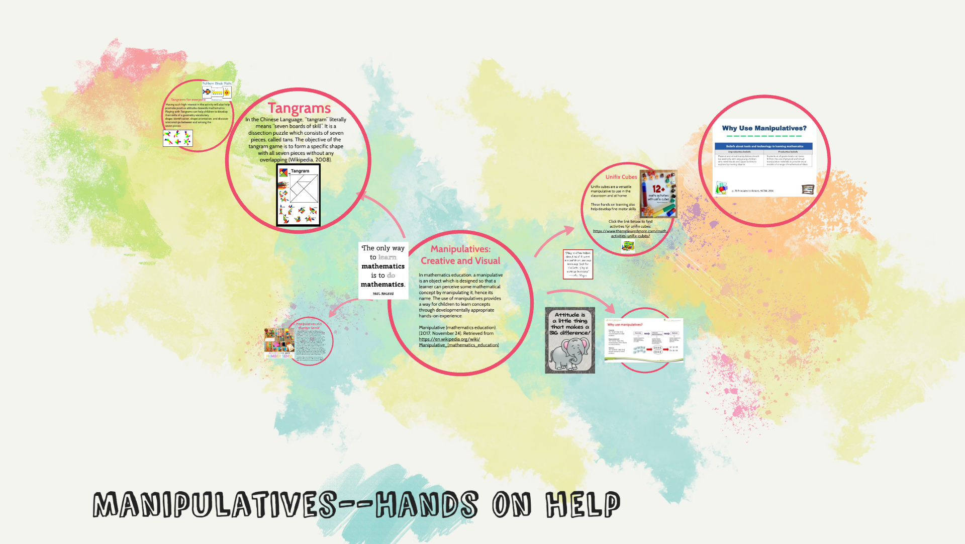 Prezi for Math